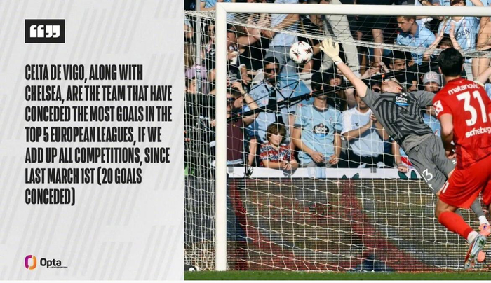 西甲塞尔塔欧联次回合惨败弗赖堡 总比分1-6遭淘