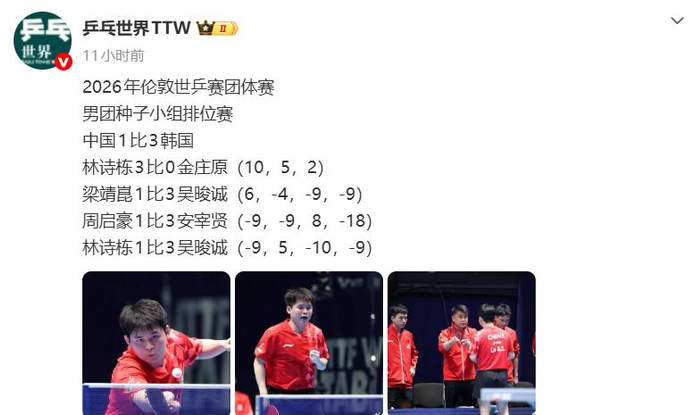 男团世乒赛小组赛两连败创三十五年最差战绩