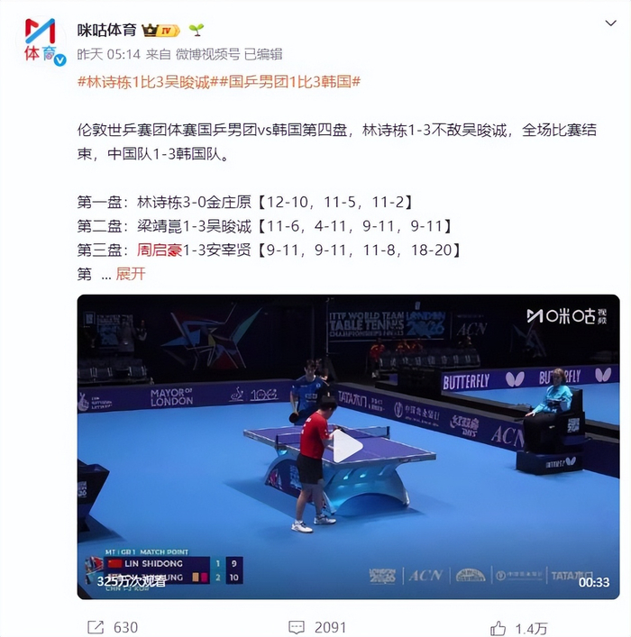 男团世乒赛小组赛两连败创三十五年最差战绩